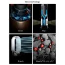 DYSON HP12 Purifier De-NOx - White/Gold additional 8