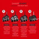 Tower T900304 Smart Start Ultra Forged 5 Piece Cookware Set additional 11
