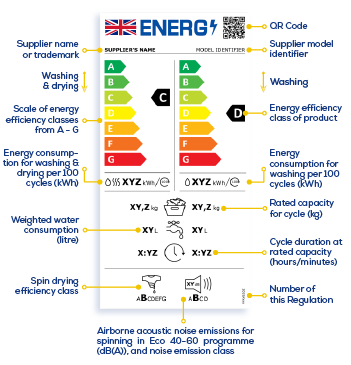 Energy rating label washing machines & washer dryers.